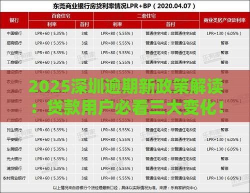 2025深圳逾期新政策解读：贷款用户必看三大变化！