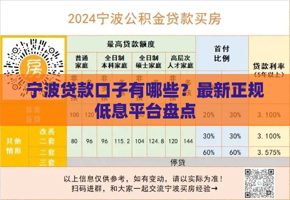 宁波贷款口子有哪些？最新正规低息平台盘点