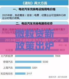 微粒贷新政策出炉！3大亮点解决贷款难题