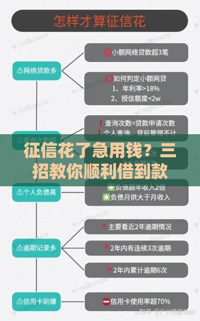征信花了急用钱？三招教你顺利借到款！