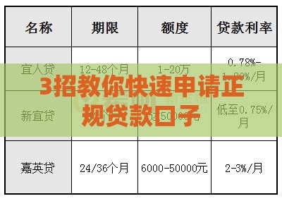3招教你快速申请正规贷款口子