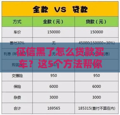 征信黑了怎么贷款买车？这5个方法帮你轻松解决！