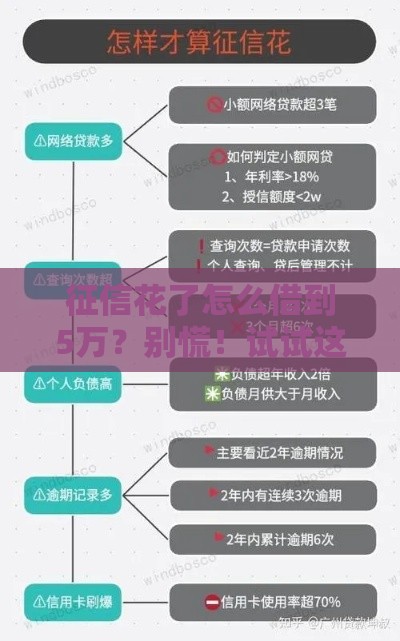 征信花了怎么借到5万？别慌！试试这几招，贷款成功率高！