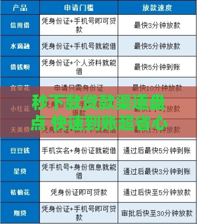 秒下款贷款渠道盘点 快速到账超省心