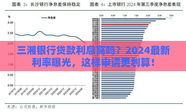 三湘银行贷款利息高吗？2024最新利率曝光，这样申请更划算！