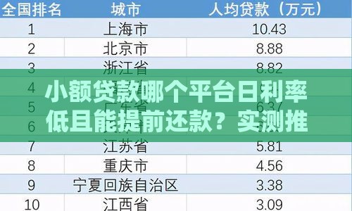 小额贷款哪个平台日利率低且能提前还款？实测推荐！