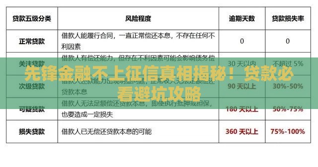 先锋金融不上征信真相揭秘！贷款必看避坑攻略