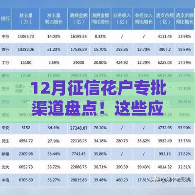 12月征信花户专批渠道盘点！这些应急借款通道下款稳