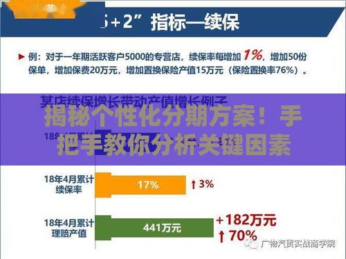 揭秘个性化分期方案！手把手教你分析关键因素