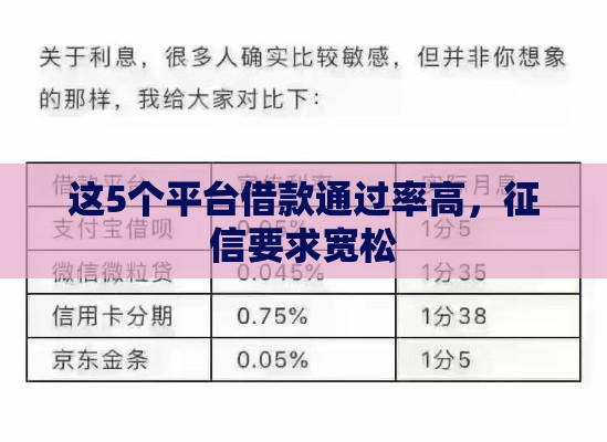 这5个平台借款通过率高，征信要求宽松