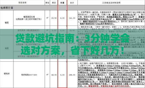 贷款避坑指南：3分钟学会选对方案，省下好几万！