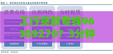 工行贷款专线96309270？3分钟教你快速申请攻略！