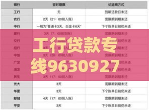 工行贷款专线96309270？3分钟教你快速申请攻略！