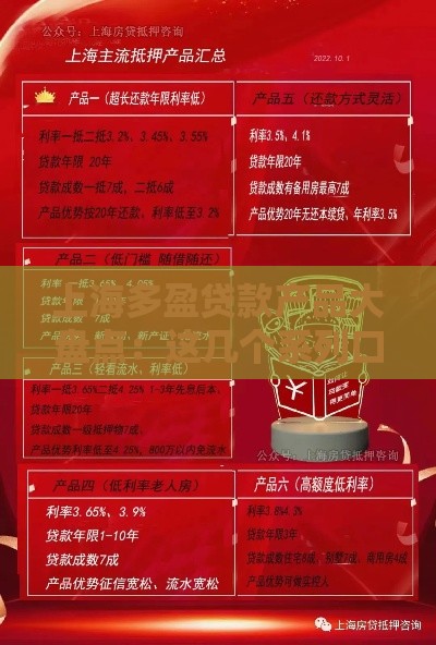 上海多盈贷款产品大盘点：这几个系列口子靠谱吗？