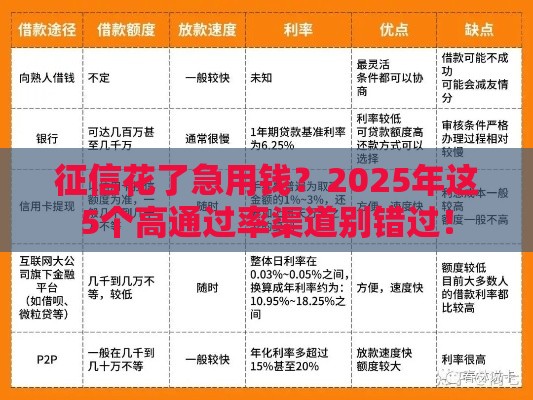 征信花了急用钱？2025年这5个高通过率渠道别错过！
