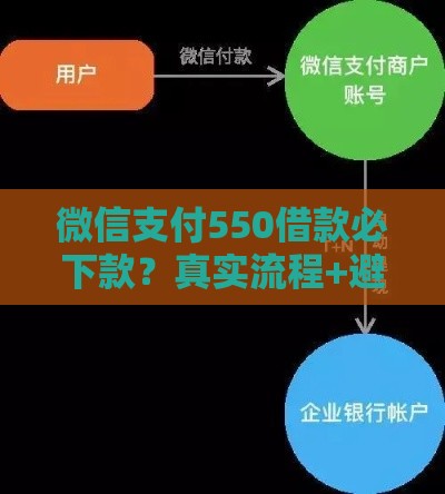 微信支付550借款必下款？真实流程+避坑指南看这里