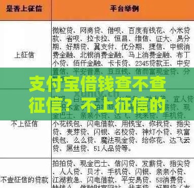 支付宝借钱查不查征信？不上征信的贷款靠谱吗