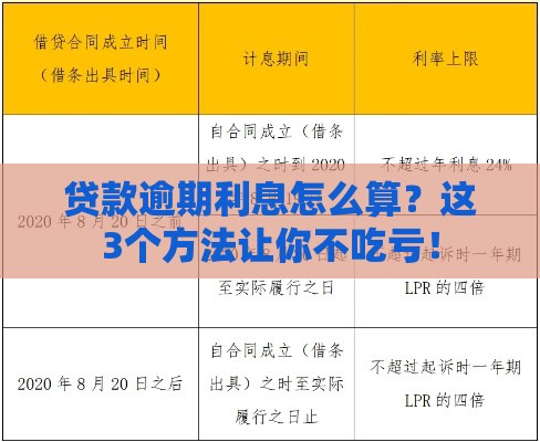 贷款逾期利息怎么算？这3个方法让你不吃亏！