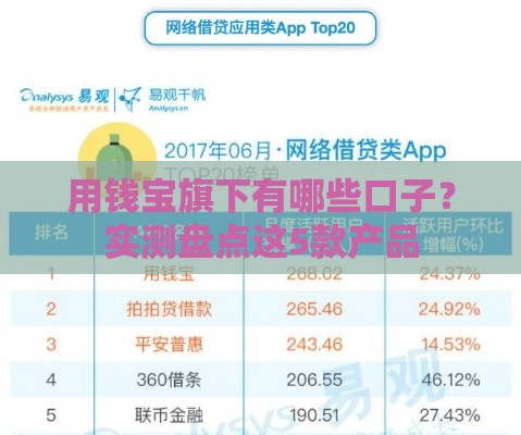 用钱宝旗下有哪些口子？实测盘点这5款产品