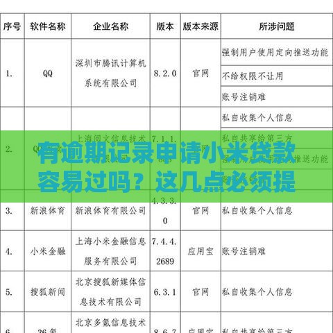 有逾期记录申请小米贷款容易过吗？这几点必须提前准备！