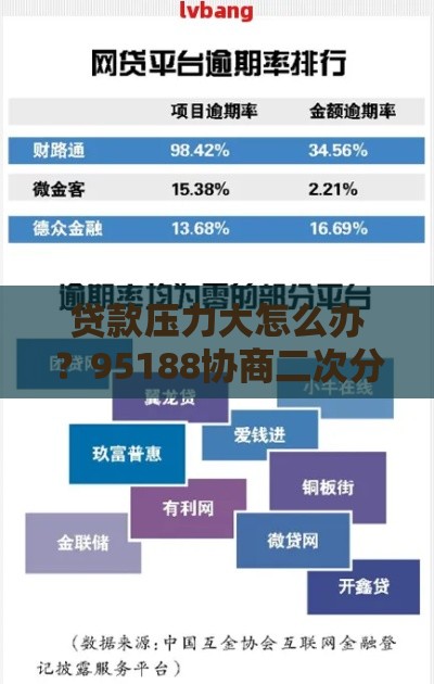 贷款压力大怎么办？95188协商二次分期到底怎么操作？