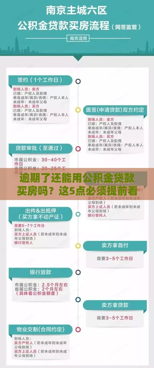 逾期了还能用公积金贷款买房吗？这5点必须提前看！