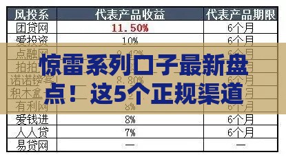 惊雷系列口子最新盘点！这5个正规渠道值得关注