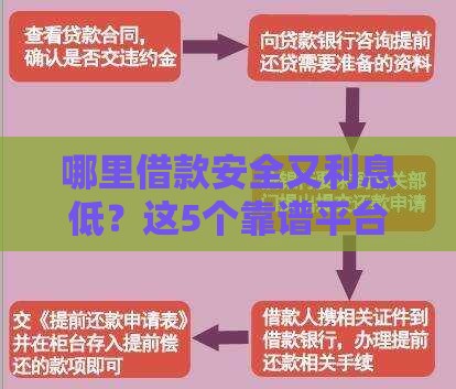 哪里借款安全又利息低？这5个靠谱平台超全评测！