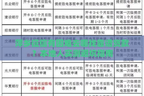 萍乡征信有困难去哪找靠谱贷款？本地人实测避坑指南