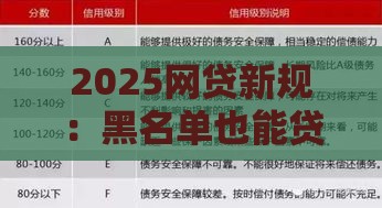 2025网贷新规：黑名单也能贷款救急指南