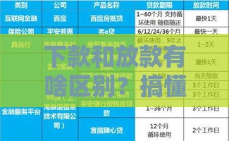 下款和放款有啥区别？搞懂这些贷款术语不吃亏！