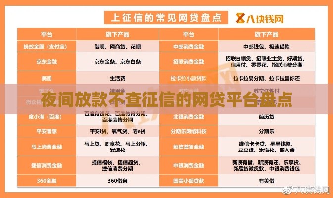 夜间放款不查征信的网贷平台盘点