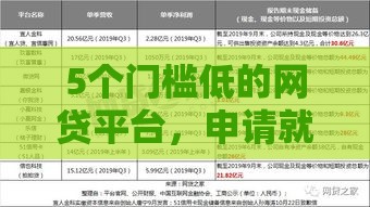 5个门槛低的网贷平台，申请就能通过