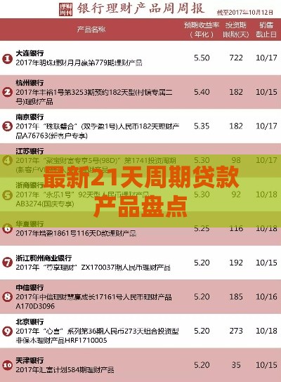 最新21天周期贷款产品盘点