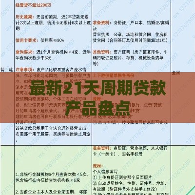 最新21天周期贷款产品盘点