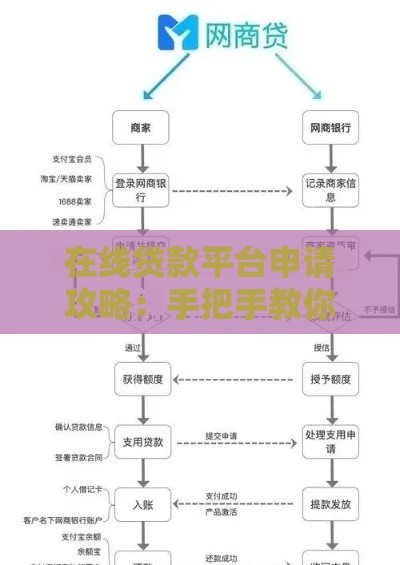 在线贷款平台申请攻略：手把手教你3分钟避坑指南