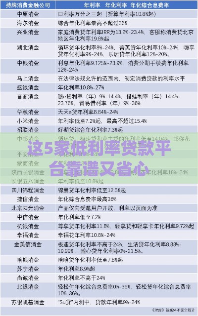 这5家低利率贷款平台靠谱又省心