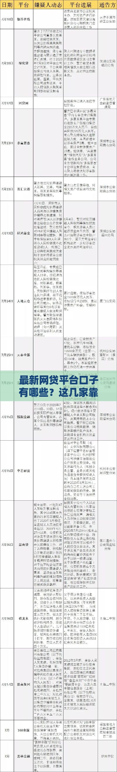 最新网贷平台口子有哪些？这几家靠谱渠道别错过！