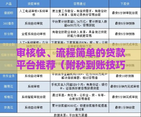 审核快、流程简单的贷款平台推荐（附秒到账技巧）