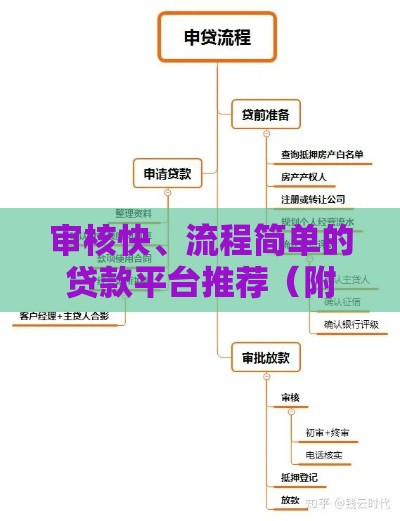 审核快、流程简单的贷款平台推荐（附秒到账技巧）