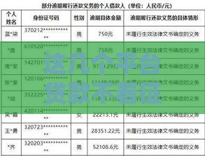 这几个平台贷款不看征信报告，快速下款有门路