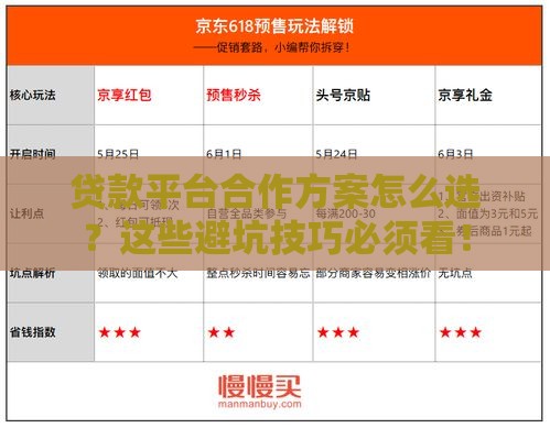 贷款平台合作方案怎么选？这些避坑技巧必须看！