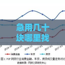 急用几十块哪里找？5个小额贷款渠道实测，应急首选看这里！