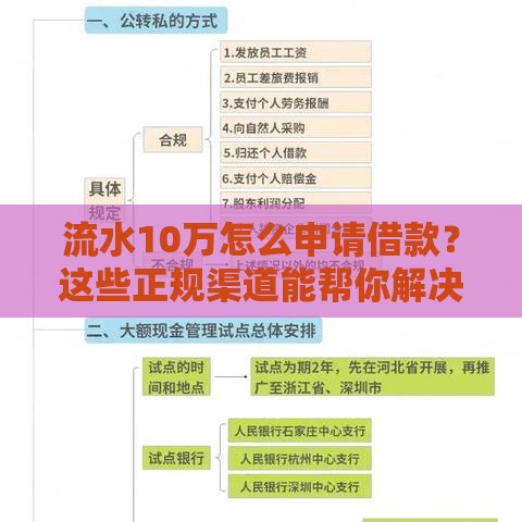 流水10万怎么申请借款？这些正规渠道能帮你解决资金难题！