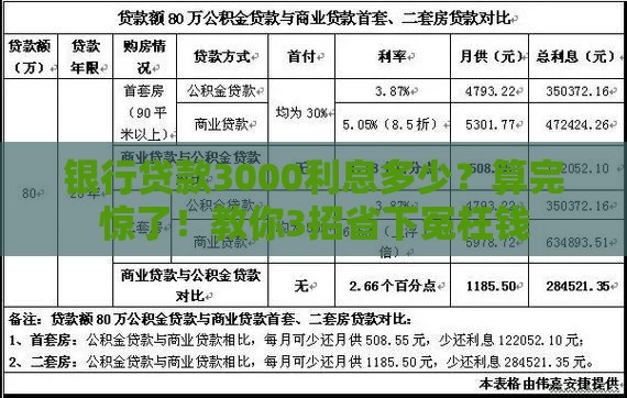 银行贷款3000利息多少？算完惊了！教你3招省下冤枉钱