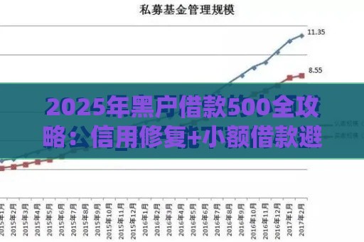 2025年黑户借款500全攻略：信用修复+小额借款避坑指南