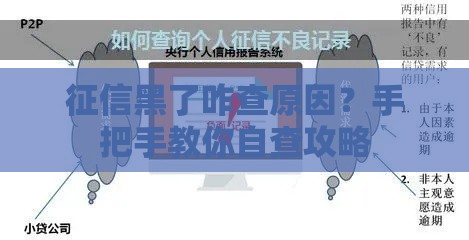 征信黑了咋查原因？手把手教你自查攻略