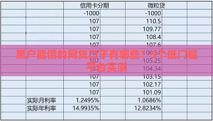 黑户能借的网贷口子有哪些？5个低门槛平台实测