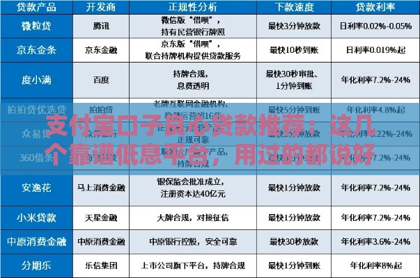 支付宝口子良心贷款推荐：这几个靠谱低息平台，用过的都说好！