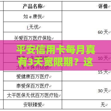 平安信用卡每月真有3天宽限期？这个细节不注意可能吃大亏